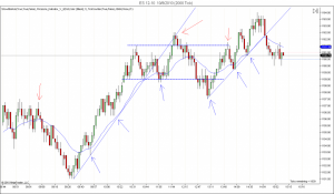 Price Action Trading System - PATs Bundle