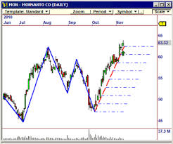 Dynamic Profit Module