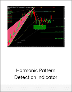 Harmonic Pattern Detection Indicator