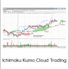 Ichimoku Kumo Cloud Trading