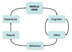 James Tripp - Hypnosis Without Trance - Changework Applications