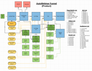 Kevin Hutto - The Automated Webinar System