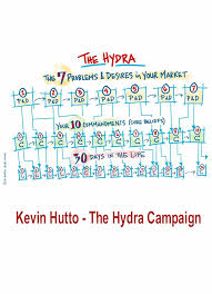 Kevin Hutto - The Hydra Campaign