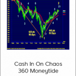 Hans Hannula - Cash In On Chaos 360 Moneytide