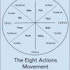 Laban For Actors - The Eight Actions Movement