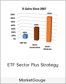 MarketGauge - ETF Sector Plus Strategy