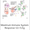 Maximum Immune System Response V2.1 5.5g