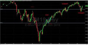 Norman Hallett & Thedisciplinedtrader - Simple Trading Plan 2 (Loaded Gun By The Disciplined Trader)