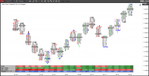 Orderflows - The Orderflows Delta Trading Course