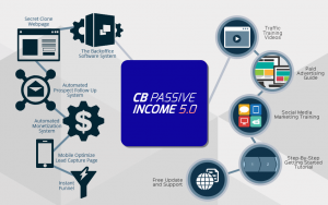 Patrich Chan - CB Passive Income 5.0