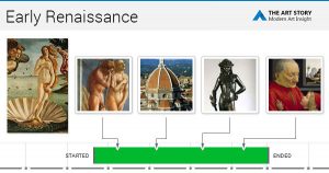 Period Movement - Early And Late Renaissance