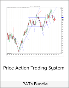 Price Action Trading System - PATs Bundle