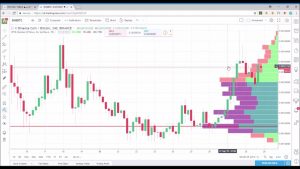 Propedgetrading - Mastering the Orderbook