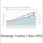 Rampage Trading 7 (Nov 2015)