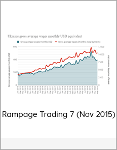 Rampage Trading 7 (Nov 2015)