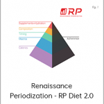 Renaissance Periodization - RP Diet 2.0