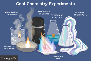 Science of Attraction - The Experiments