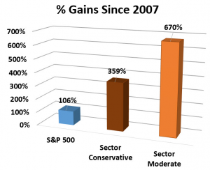 MarketGauge - ETF Sector Plus Strategy