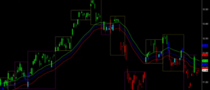 Simpler Trading - Market Money Math Elite