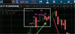 Simpler Trading - Top Hat Indicator