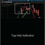 Simpler Trading - Top Hat Indicator