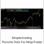 Simplertrading - Porsche Dots For NinjaTrader