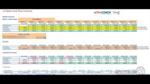 The 13-Week Cash Flow Model