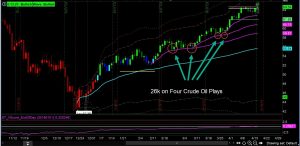 Simplier Trading - VWAP Max Tool Indicators