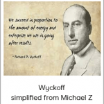 Wyckoff simplified from Michael Z