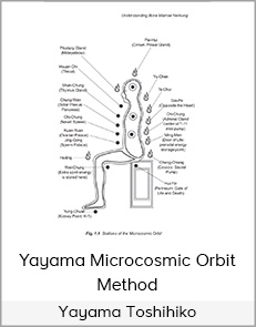 Dr. Yayama Toshihiko - Yayama Microcosmic Orbit Method