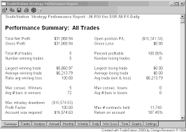 The Forex Scalper MentoDaniel T Ferrera - Gann for the Active Traderrship