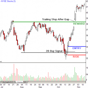 Markets Mastered - The Any Hour Trading System