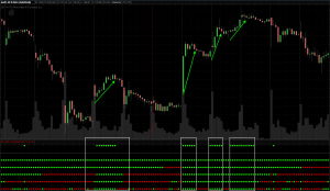 SimplerTrading - MTF (Multi Time Frame) Indicator