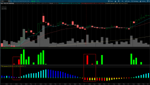 Simpler Trading - Launch Pad Indicator