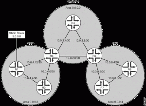 JUNOS INE - Understanding OSPF