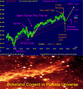 Hans Hannula - Gann's Greatest Secret 180 Moneytide