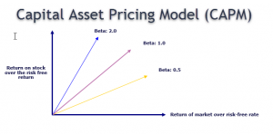 Asset Pricing, The University of Chicago (Part 1 Part 2)