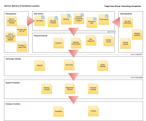 The Automation Blueprint