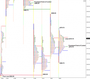 Balance Trader – Market Profile