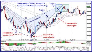 Elliott Wave – Ultimate