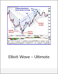 Elliott Wave – Ultimate