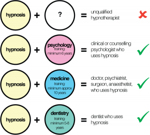 Hypnotherapy - What Is Hypnosis