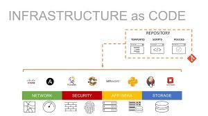 Infrastructure as Code