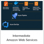 Intermediate – Amazon Web Services