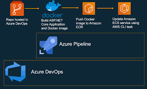 Intermediate – Amazon Web Services