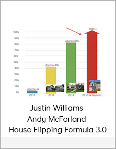 Justin Williams and Andy McFarland - House Flipping Formula 3.0