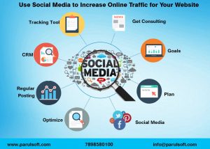 Social Marketing – How to Grow Website Traffic