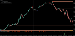 FX Profits Magnet (Extremely Powerful Trading Asistant!!)