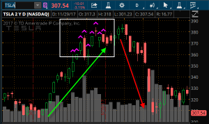 Simplertrading - Top Hat Indicator For TOS