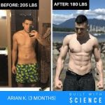 Built - Science - Intermediate-Shred-Program